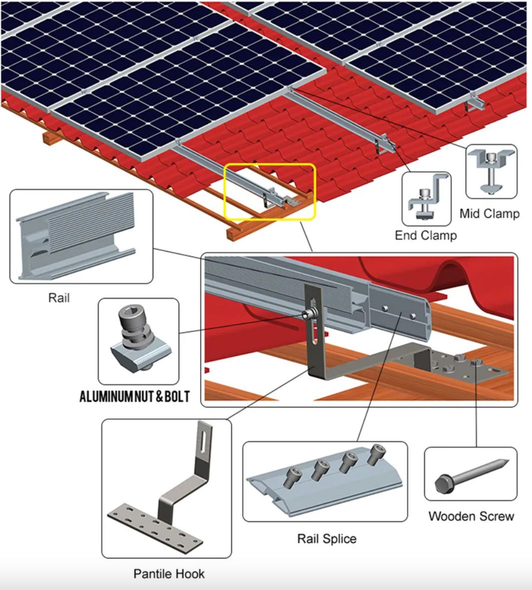 ZS - Solar Panel Roof Tile Mounting Bracket Hook 4PCS