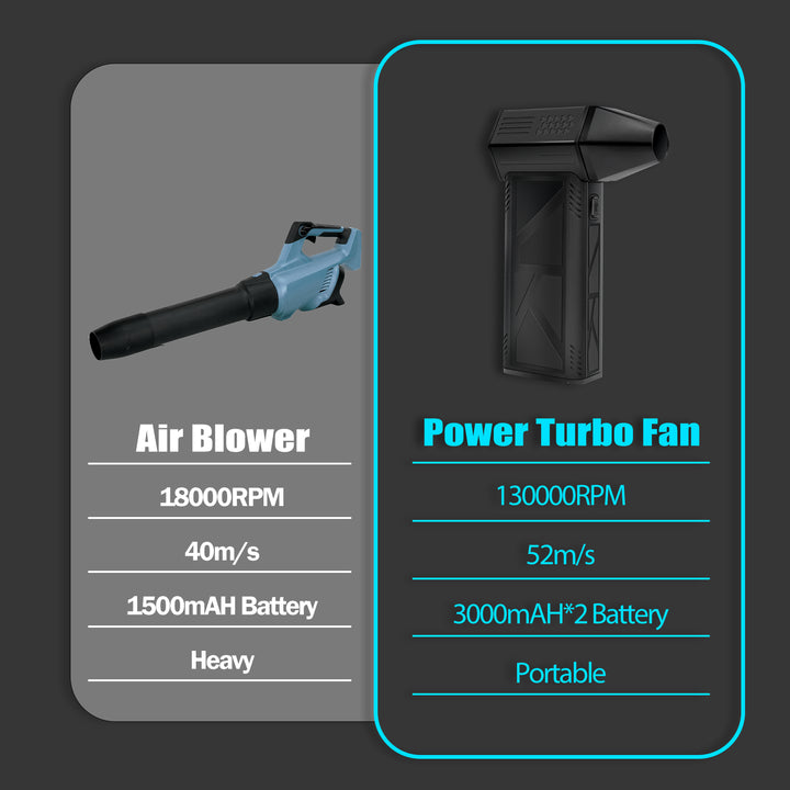 ZS - High-Speed Electric Air Duster - Multi-Purpose Turbo Fan for Cleaning
