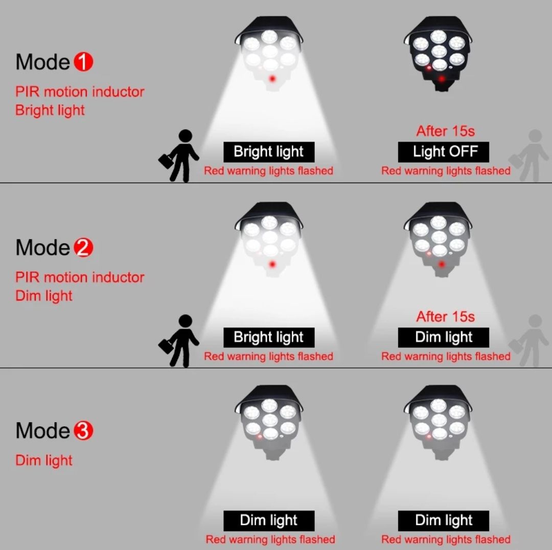 ZS - Solar Security Light With Sensor And Remote