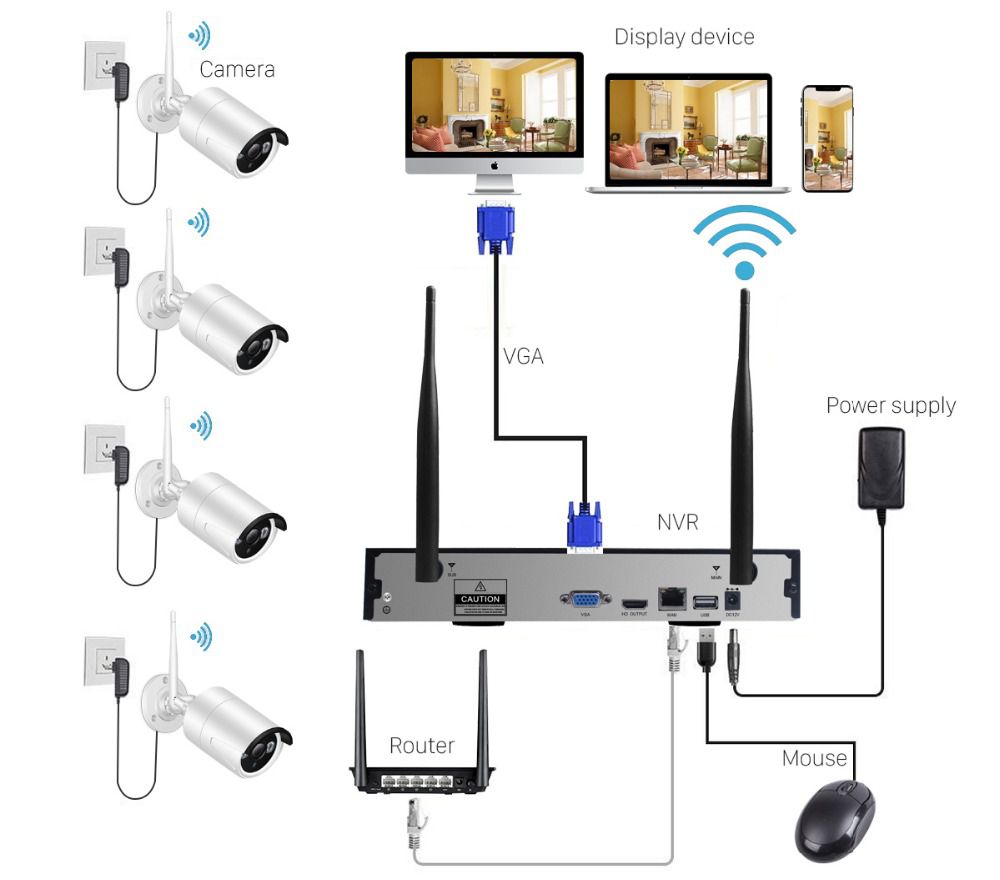 ZS - JORTAN Wireless NVR Kit 4 Channel, 4 Camera 1080P Outdoor Camera System