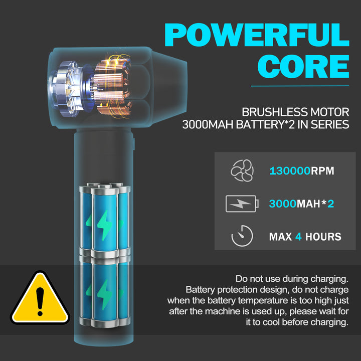 ZS - High-Speed Electric Air Duster - Multi-Purpose Turbo Fan for Cleaning