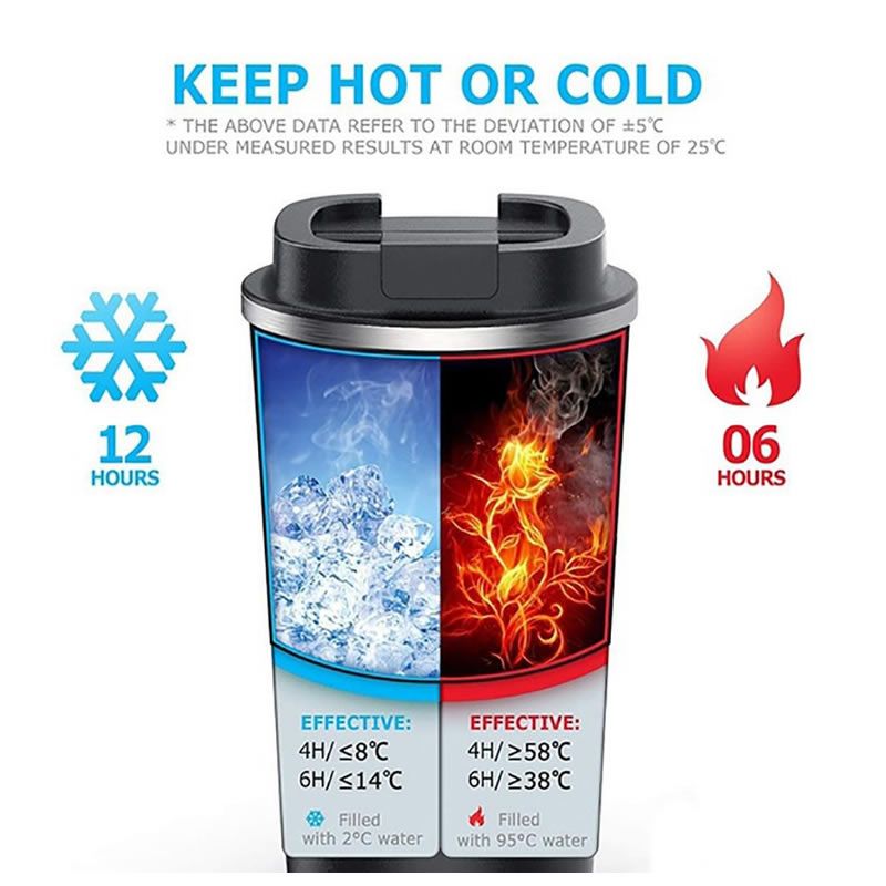 ZS - Stainless Steel Vacuum Travel Coffee Mug - 510ml