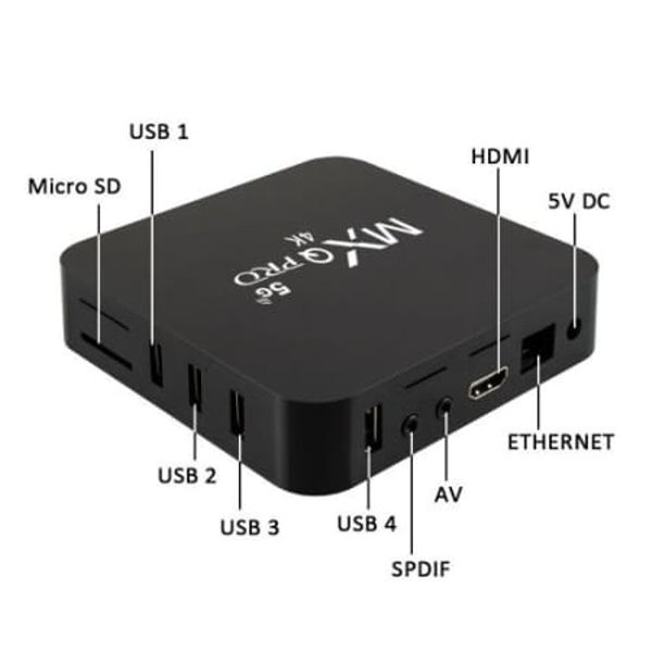 ZS - Android MXQ Pro TV Box