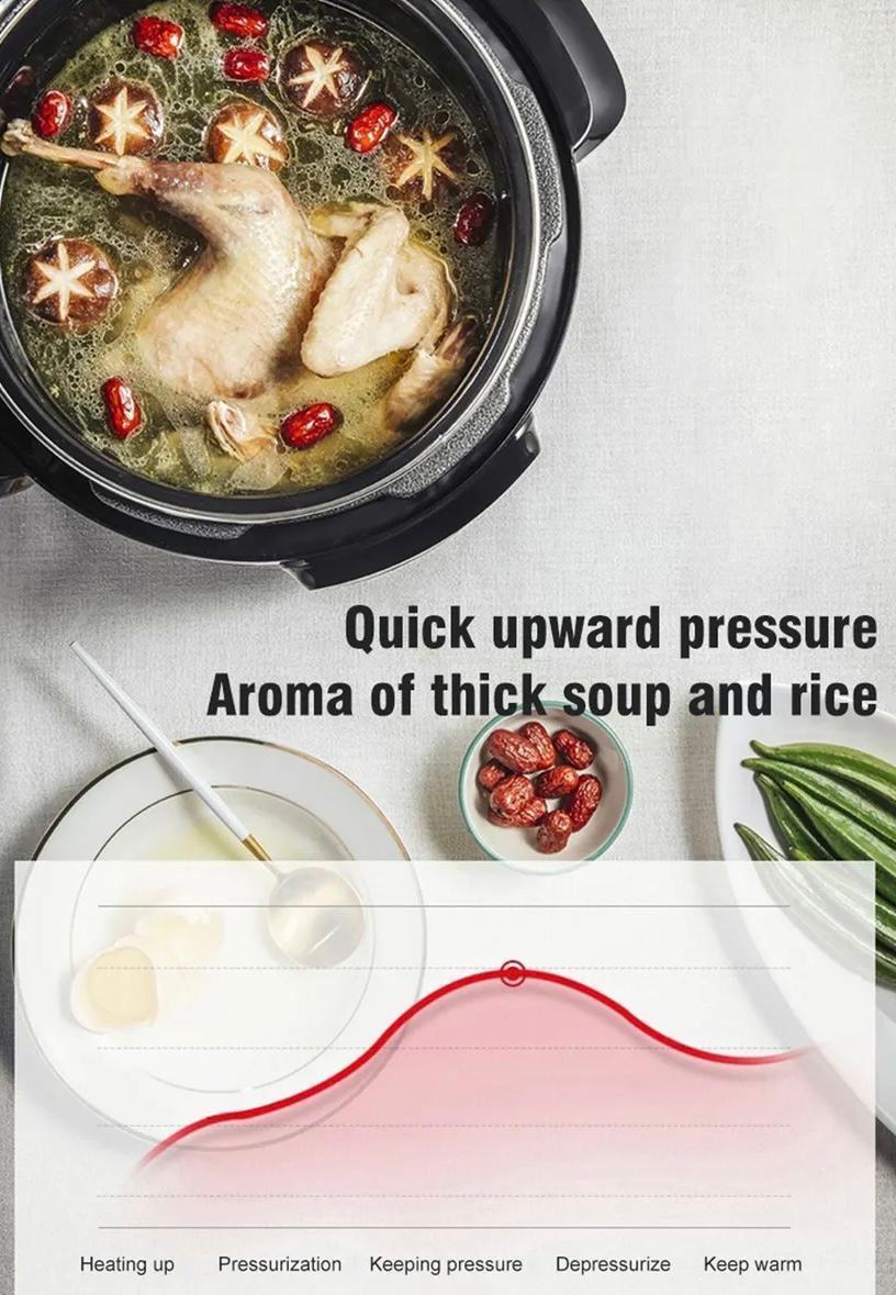 ZS - SilverCrest 6L MultiFunction Digital Smart Pressure Cooker - Stainless Steel