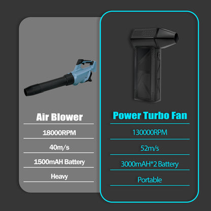 ZS - High-Speed Electric Air Duster - Multi-Purpose Turbo Fan for Cleaning