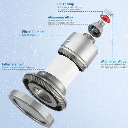 ZS - Water Filter for Shower Head
